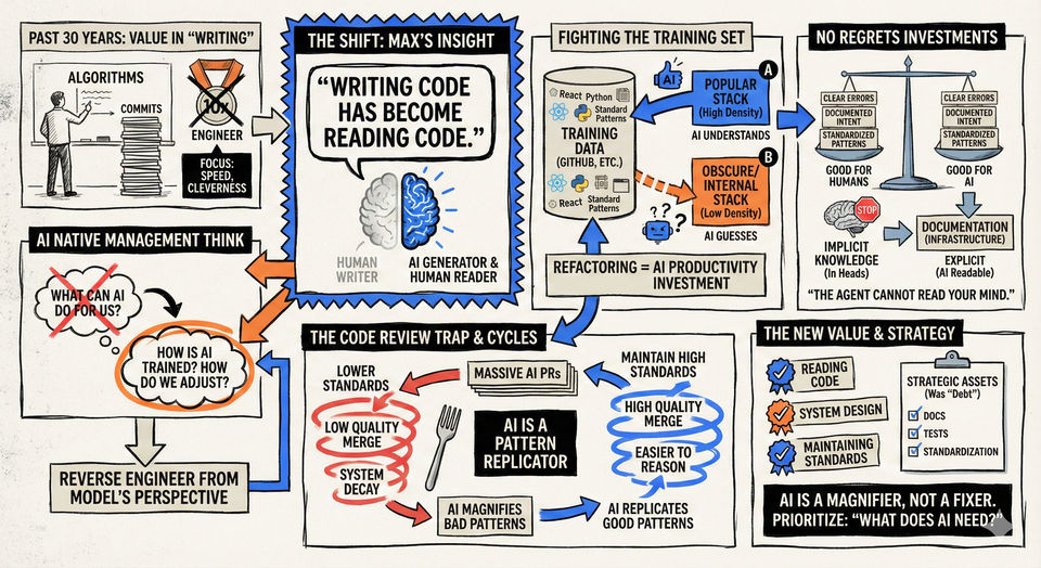 When AI Starts Writing Code, Humans Start Reading Code
